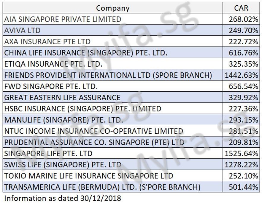 Capital Adequancy Ratio