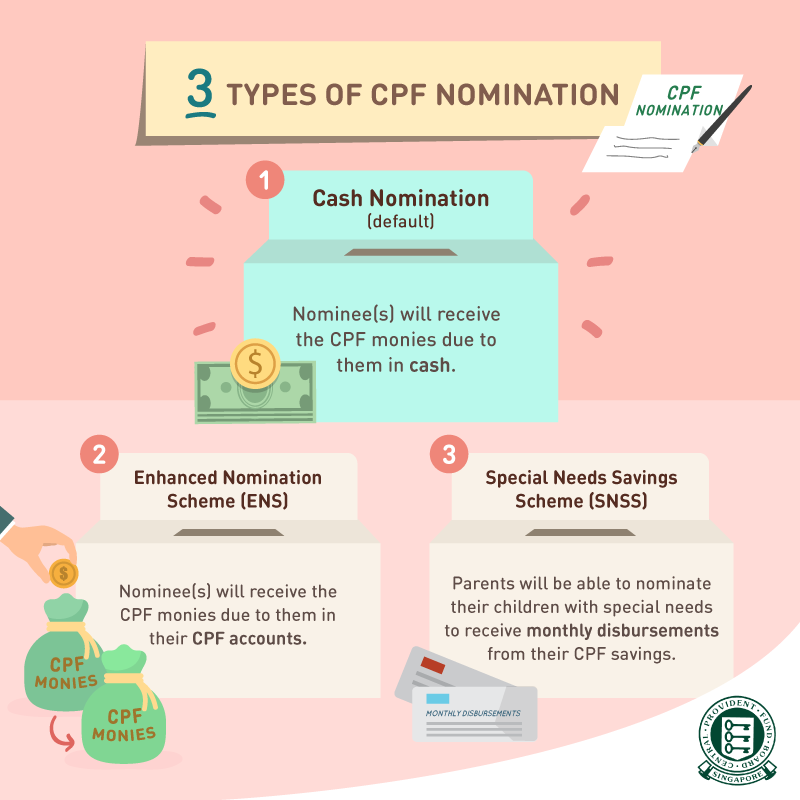 What happens to your CPF savings when you pass away 1