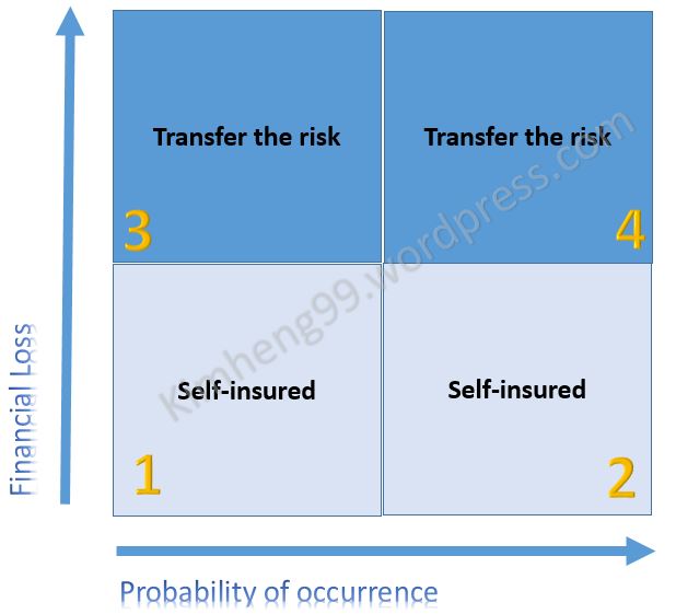Risk trf