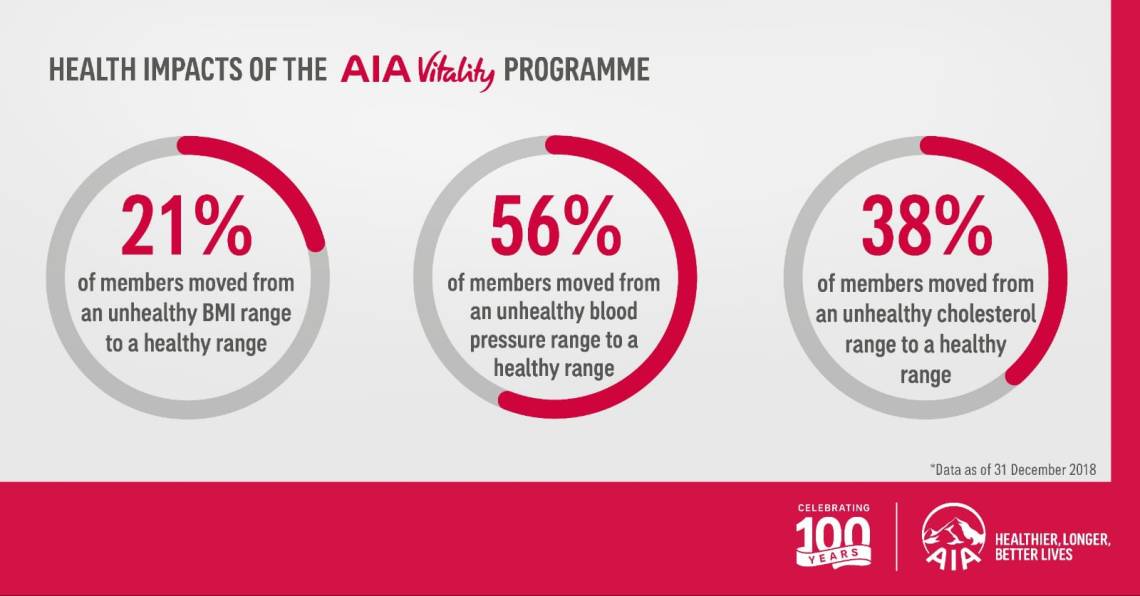 AIA Vitality
