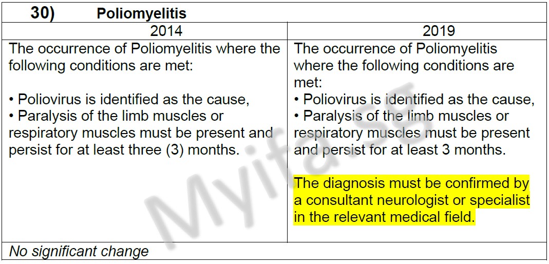 No significant change
